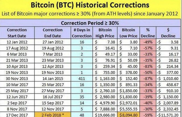 bitcoin correction.JPG