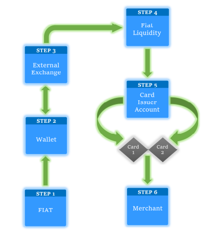 payment gate way.png