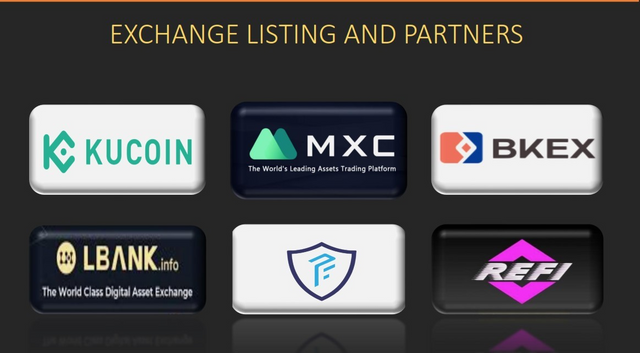 Exchange Listing and Partners.png