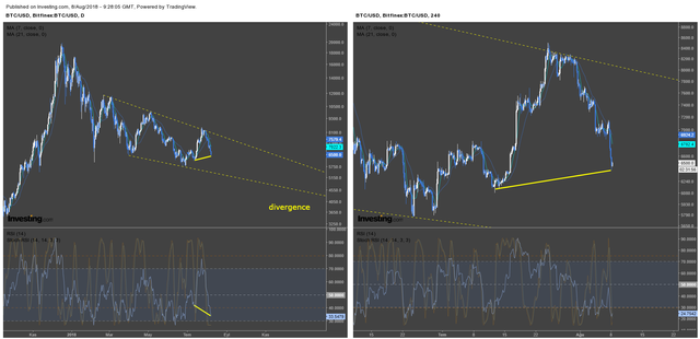 Bitcoin 08.08.png