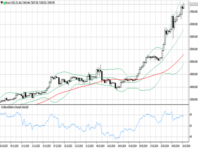 BTCUSD 14 03 2024 D1.png