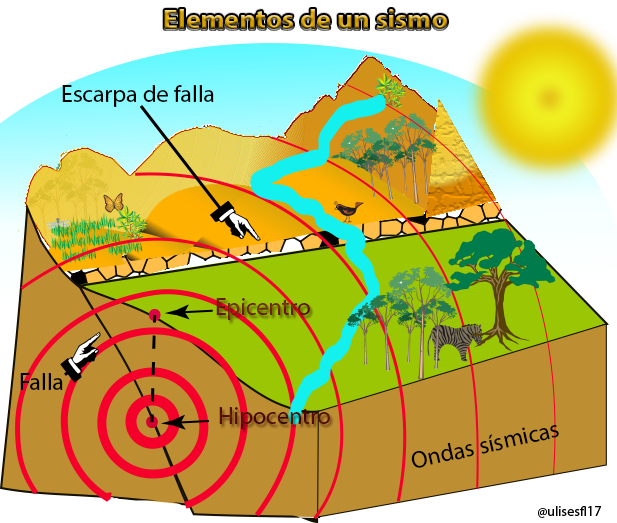 Elementos de un sismo.png