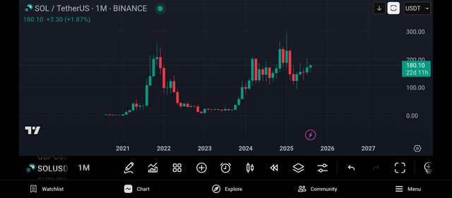 Screenshot_2025-08-09-14-55-22-964_com.tradingview.tradingviewapp.jpg