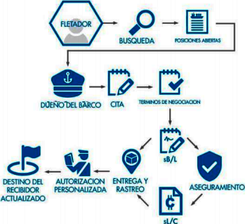 FireShot Capture 087 -  - https___thecargocoin.com_docs_Spanish_CargoCoin-Whitepaper-Spanish.pdf.png