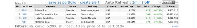 Top-Gainers_2020.12.31.jpg