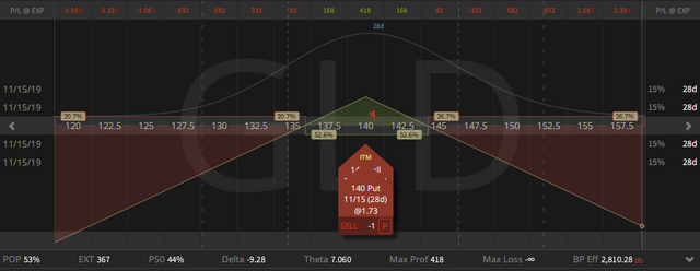 05. GLD Straddle - up 78 cents - 18.10.2019.png