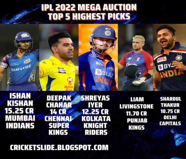 IPL 2022 FULL SQUAD 10 TEAMS.jpg