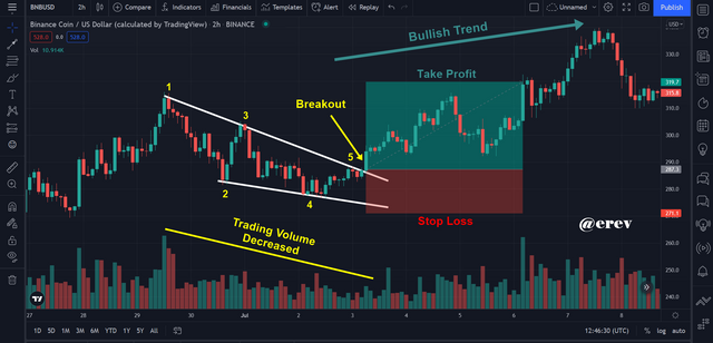 4.2 Falling Wedge (1.2).png