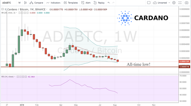 cardano.png