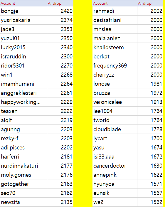 airdrop5(20230405).png