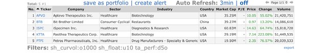 Top Gainers_2021.11.23.jpeg