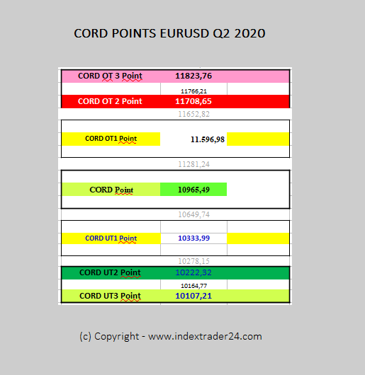 202006041226 EURUSD CORD POINTS.png