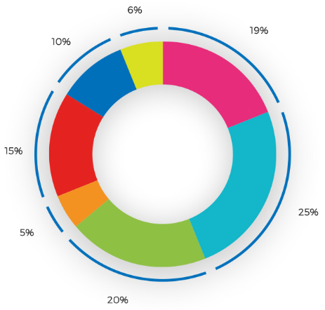 STEM TOKEN DISTRIBUTION.png