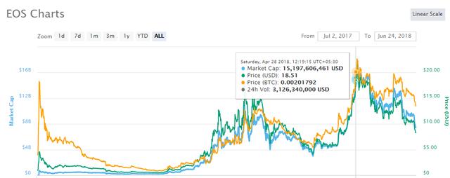 EOS_Chart_Trend_Graph.png