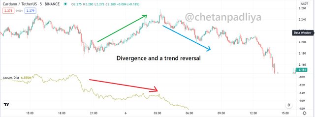 divergence and a trend reversal.jpg