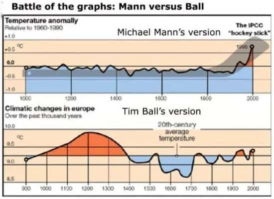 Battle-of-the-Graphs-Mann-vs-Ball.jpg