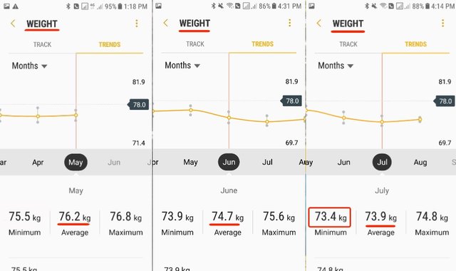 Fitness Challenge - August Report - Weight Loss