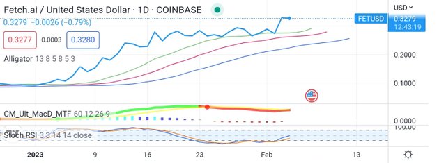 Screenshot_20230204-201656_TradingView.jpg