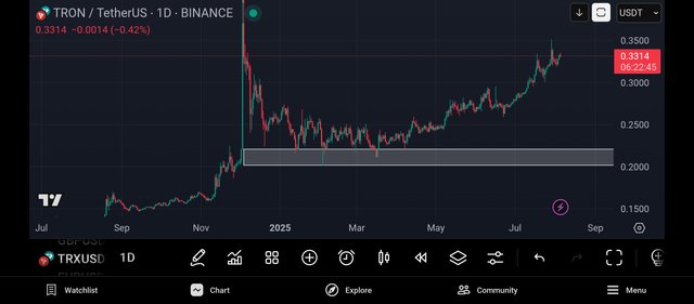 Screenshot_2025-08-05-18-37-15-636_com.tradingview.tradingviewapp.jpg
