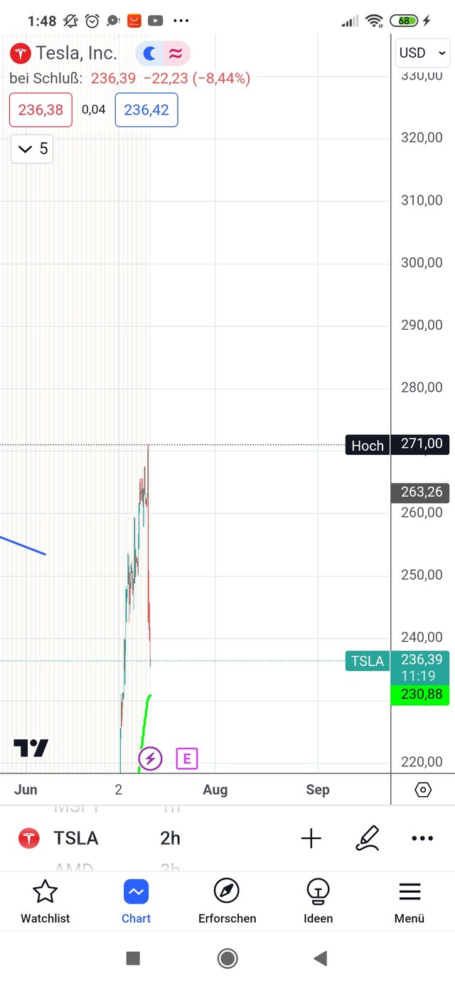 Screenshot_2024-07-12-01-48-39-250_com.tradingview.tradingviewapp.jpg