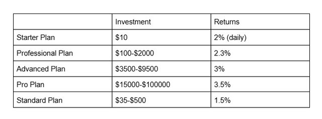 Highbiti Investment Plans.jpg