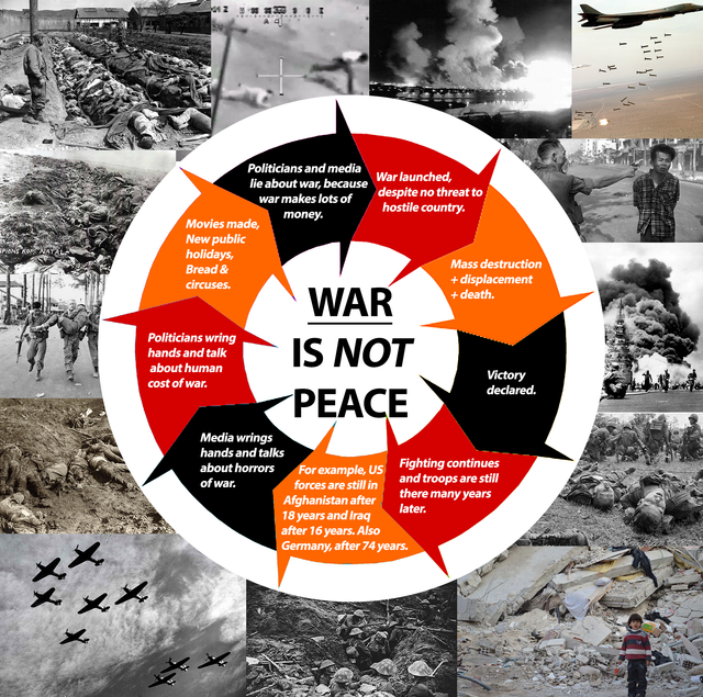 war is not peace.png