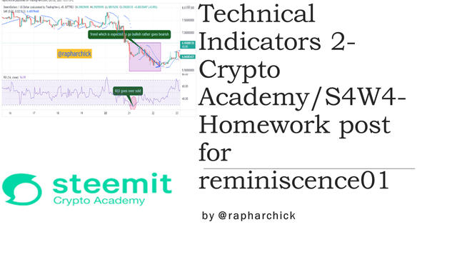 Technical Indicators 2-Crypto Academy.png