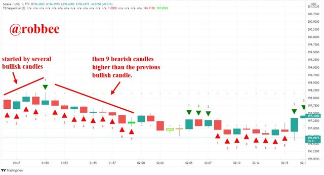 3.2 pengaturan pasar bearish.JPG