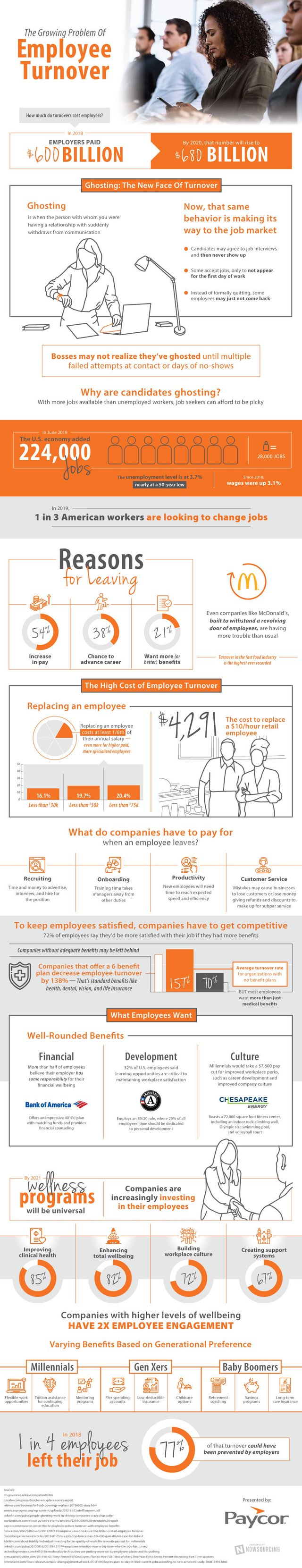 The-High-Cost-of-Turnover.jpg