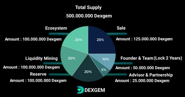 tokenomics dexgem.jpg