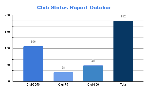 Club Status Report October.png