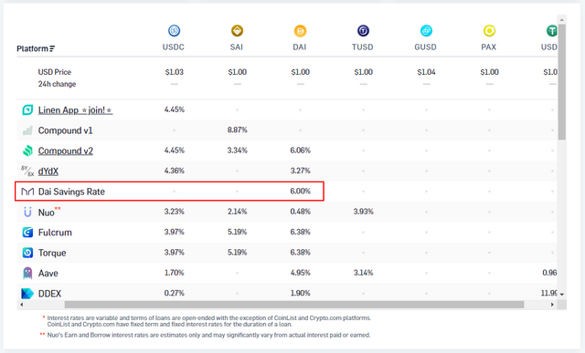 DAI Savings Rate