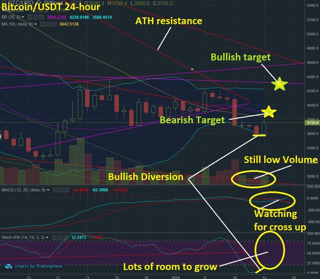 Jan 14 BTC T&A.jpg