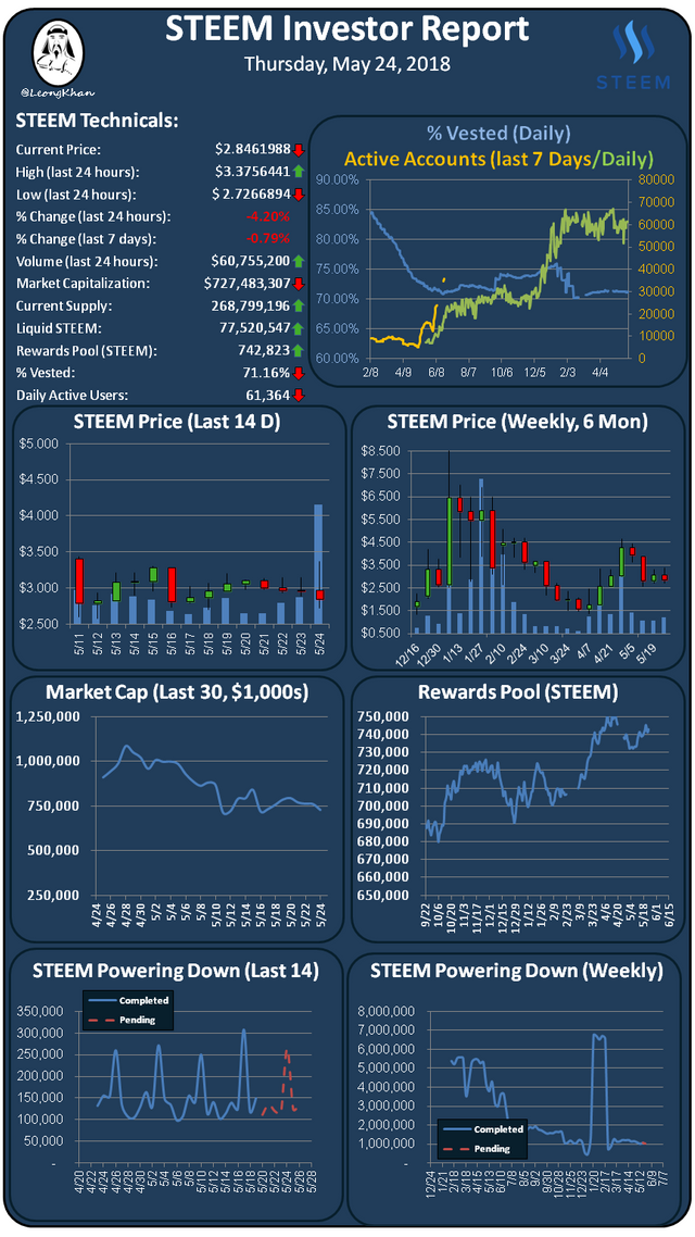 Investment Report 20180524.png