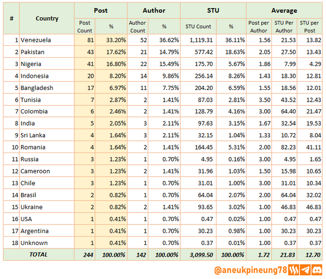 SLCs22w04-Stats-tb08.png