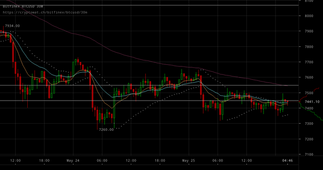 bitfinex-btcusd-May-25-2018-21-55-15.png