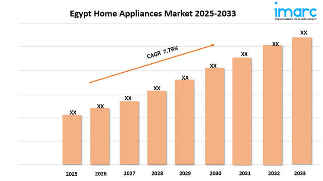 Egypt Home Appliances Market.png