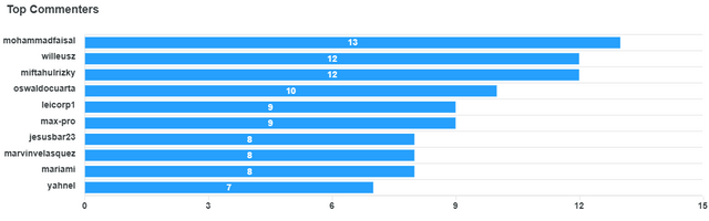 top-commenters (1).png