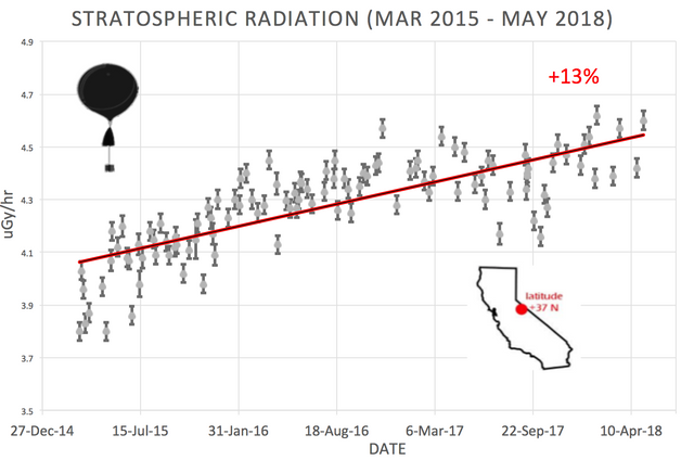 radiationtrends 2015-2018.png