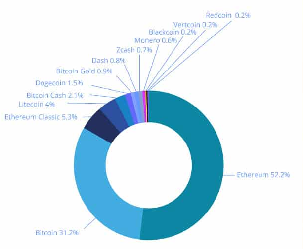 Screenshot-2018-6-22 Ethereum is Actually Bigger than Bitcoin and All Altcoins Combined Finance Magnates.png