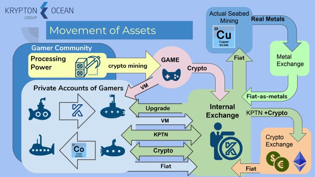 Movement of assets page.jpg