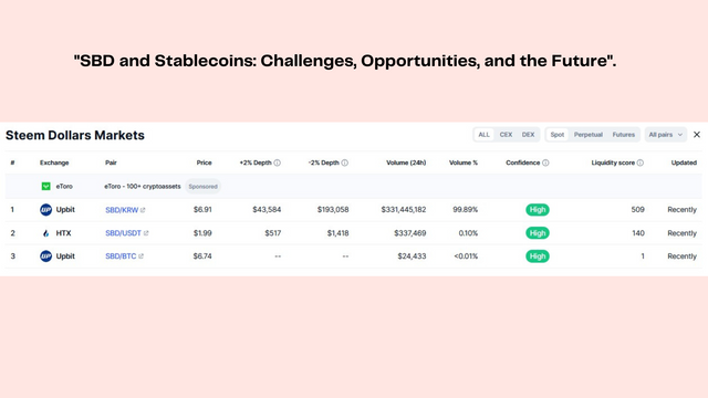 SBD and Stablecoins Challenges, Opportunities, and the Future.(4).png