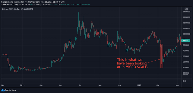 2.btc-macro.png