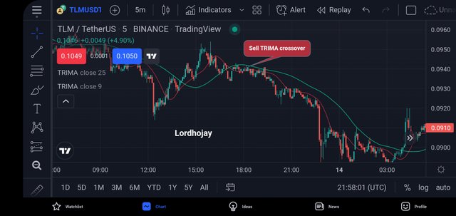 Screenshot_20220319-225803_TradingView.jpg