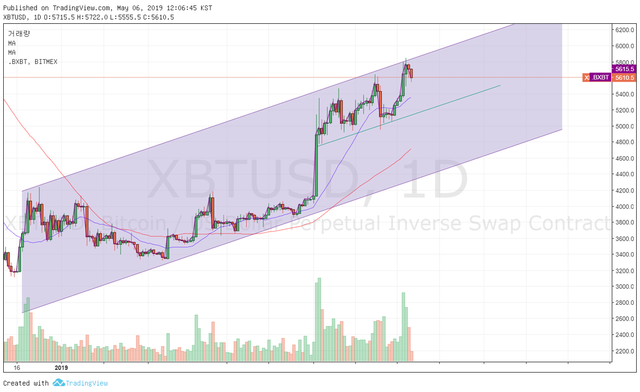 BTCUSD_20190506.png