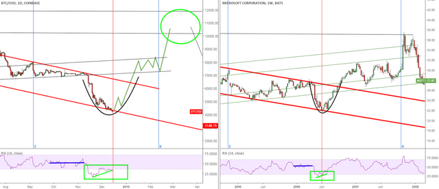 BTC vs MSFT DEC 15.PNG