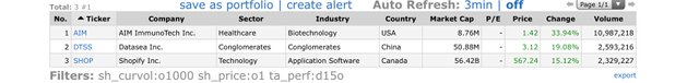 Top Gainers_2020.02.12.jpg