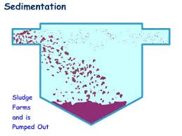 Sedimentation.jpg