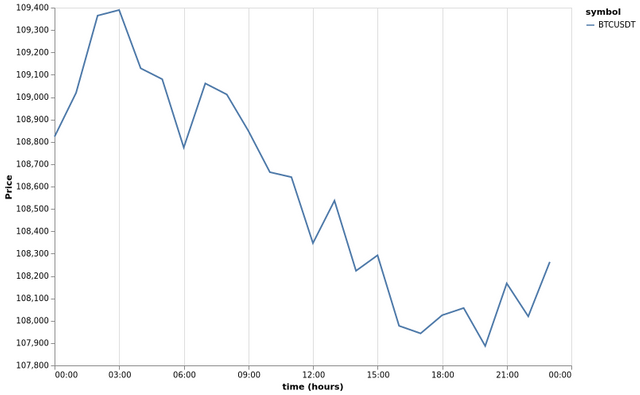 bitprice_20250707.png