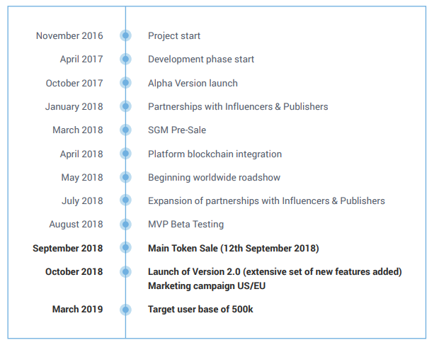 SGame Pro roadmap.png